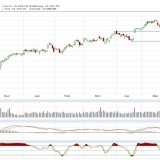 Dax: Wieder oben drangelaufen