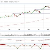 Dax: Wird es jetzt spannend oder doch wieder langweilig?