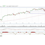Dax: Der Ausbruch ist geschafft, endlich!