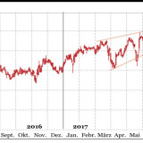 Komax und Credit Suisse