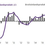 Thema der Woche 34/2017: Wirtschaftsaufschwung der Eurozone gewinnt an Schwung
