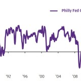 Thema der Woche 35/2017: Investitionsvolumen in den USA steigt klar
