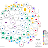 Die grössten Gewinnmaschinen der Welt.