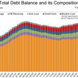 US-Schulden markieren Rekord.