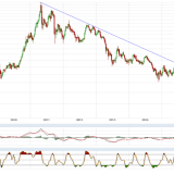 Gold und Silber: Versuchen es noch einmal