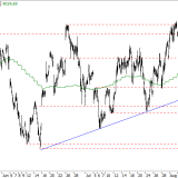 SMI: Zu früh gefreut