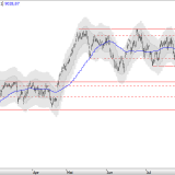 SMI: Keine klare Linie