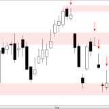 SMI: Schon wieder Schwächesignale