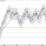 SMI: Hoffnung für den Herbst