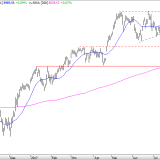 SMI: Erster Versuch ist gescheitert