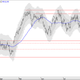 SMI: Anleger brauchen Geduld