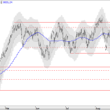 SMI: Auf der Unterseite wird es spannend