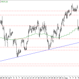 SMI: Rückfall vorerst unkritisch