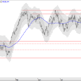SMI: Diese Trendpause dauert länger