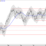 SMI: Nur wenig Luft nach oben