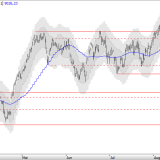 SMI: Weiter nach unten