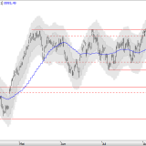 SMI: Ausbruch nach Süden