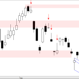 SMI: Hoffnung auf Trendpause