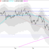 Dax: Schwächeanfall zur falschen Zeit