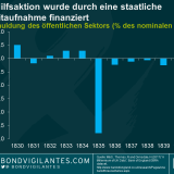 Die zweitgrößte Hilfsaktion in der Geschichte Großbritanniens und ihre wirtschaftlichen Konsequenzen