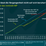 Ist es an der Zeit, dass die Bank of England ein Ziel für das nominale BIP vorgibt?