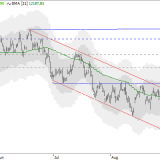 Dax: Die nächste Pause kommt