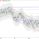 Dax: Starker Start lässt hoffen