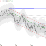 Dax: Rückfallrisiko weiter hoch