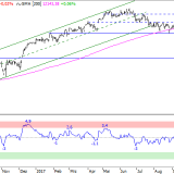 Dax: Die Pause geht weiter