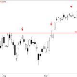 Dax: Anzeichen einer kleinen Pause
