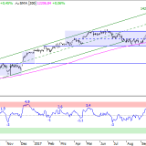 Dax: Was kommt nach dem Allzeithoch?