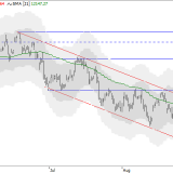 Dax: Alles bleibt rot