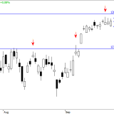 Dax: Verlustgefahr abgewendet?