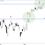 Dax: Kein Rekordhoch vor dem Wochenende