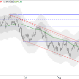 Dax: Ist der Abwärtstrend wirklich vorbei?