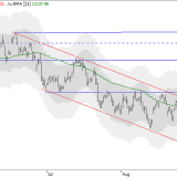 Dax: Es wird immer enger