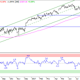 Dax: Gewinnmitnahmen sagen Zukunft voraus