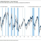 Von Börsen und Bären.