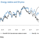 Energieaktien – wie Phönix aus der Asche?