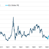 Die Börsenhausse hat ein Problem: US-Aktien.