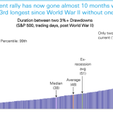 Ungewohnte Verluste.