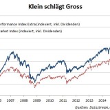 SMI versus SPI Extra: David schlägt Goliath.