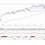 Dax und Dow Jones:  Ausbruch vollzogen