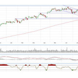 Dax und Dow Jones: Bestandsaufnahme nach der Wahl