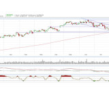 Dax: Die Angst, nicht dabei zu sein…