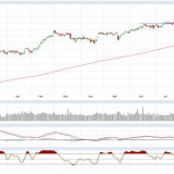 Dax und Dow Jones: Da geht noch etwas