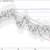 Dax: Rekorde kommen in Reichweite