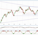 Gold und Silber: Stabilisierung bald möglich
