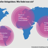 Aufbruch in die Zukunft des Multi Asset