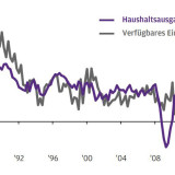 Thema der Woche 36/2017: Schwacher Konsum im Vereinigten Königreich